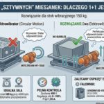 Porównanie drgań kołowych i liniowych przy zagęszczaniu na stole wibracyjnym 150 kg.